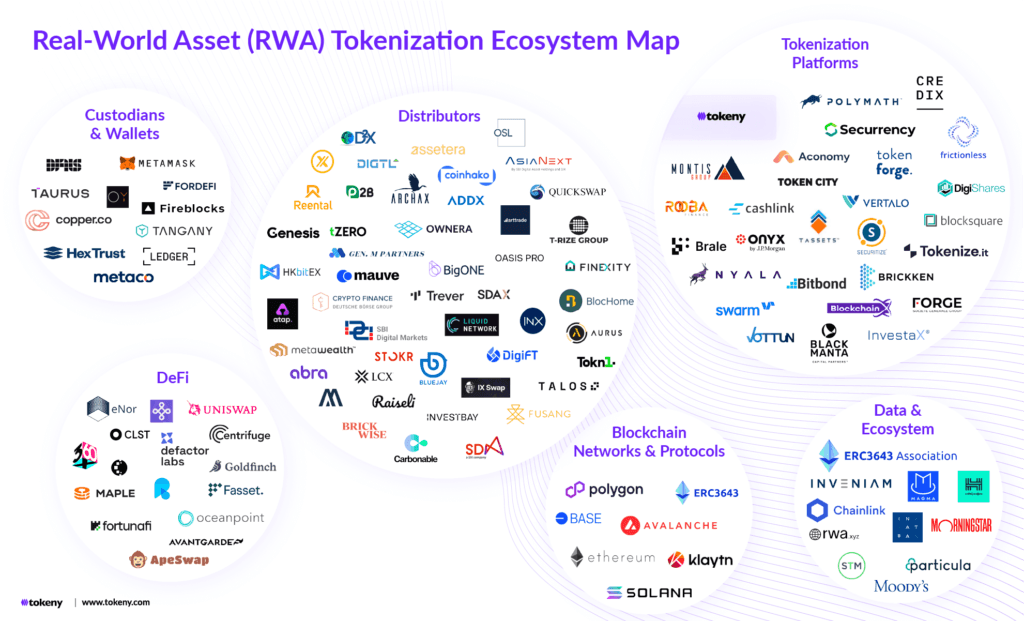 What is RWA in Crypto? Top 5 RWA Crypto Tokens You Should Watch in April 2025