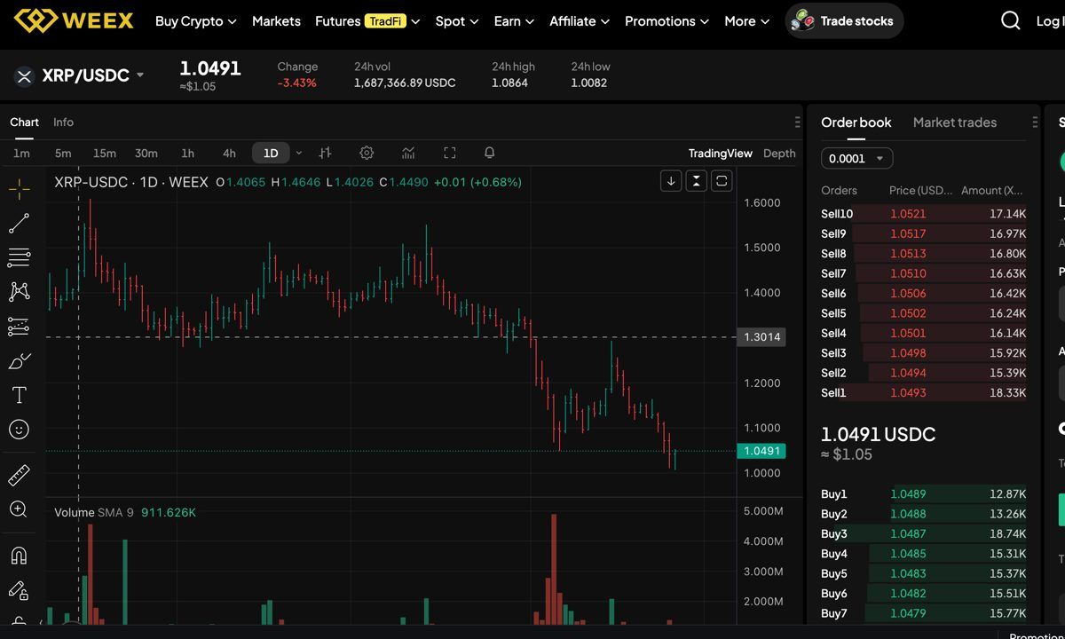 XRP Price Slips Toward src=